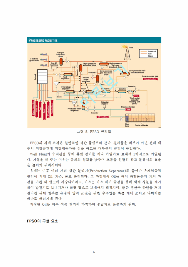 [공학] 해양플랜트 - FPSO란 무엇인가.hwp